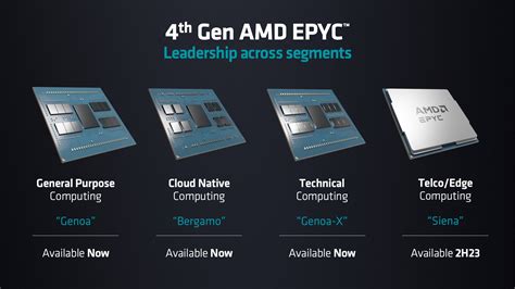 A­M­D­ ­E­P­Y­C­ ­G­e­n­o­a­-­X­,­ ­1­,­3­ ­G­B­ ­L­3­ ­Ö­n­b­e­l­l­e­k­,­ ­9­6­ ­Ç­e­k­i­r­d­e­k­ ­K­u­l­l­a­n­ı­y­o­r­